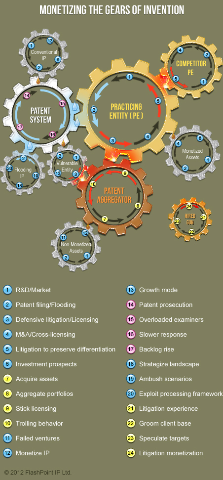FPIP Monetization Infographic